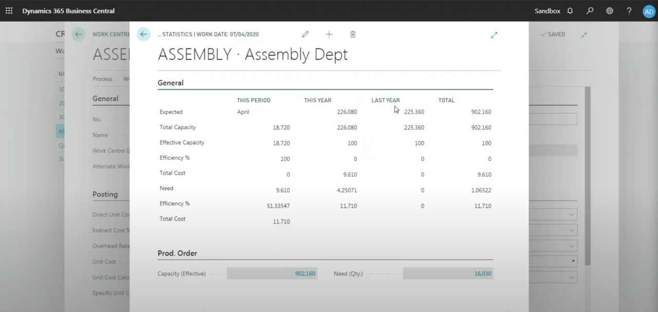 Work center capacity statistics
