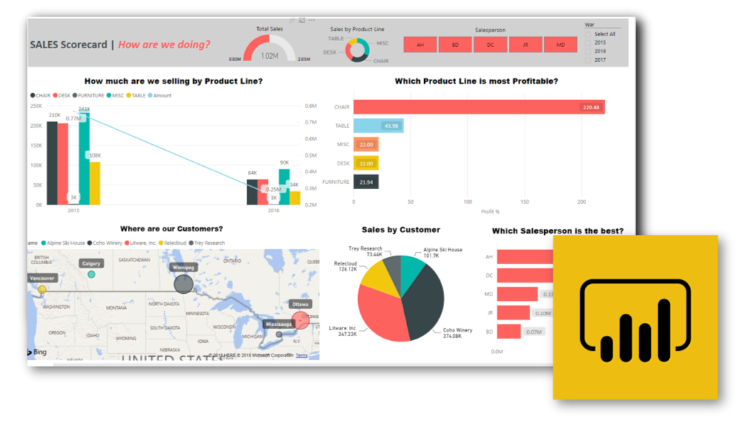 Dynamics 365 Business Central Sales scorecard