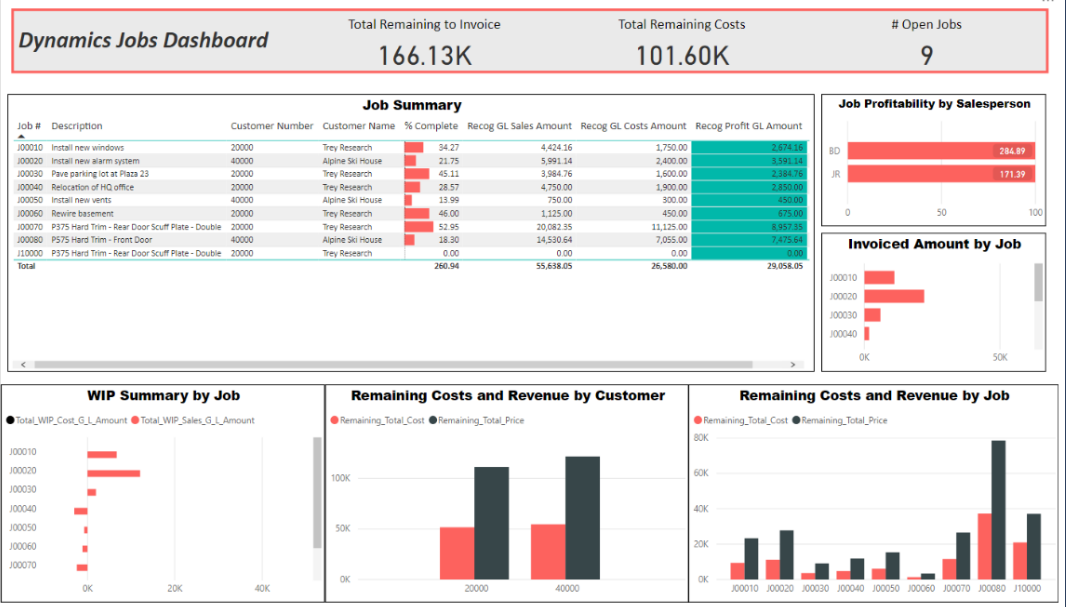 Power BI Chart