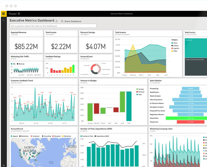 Dynamics GP Power BI Chart