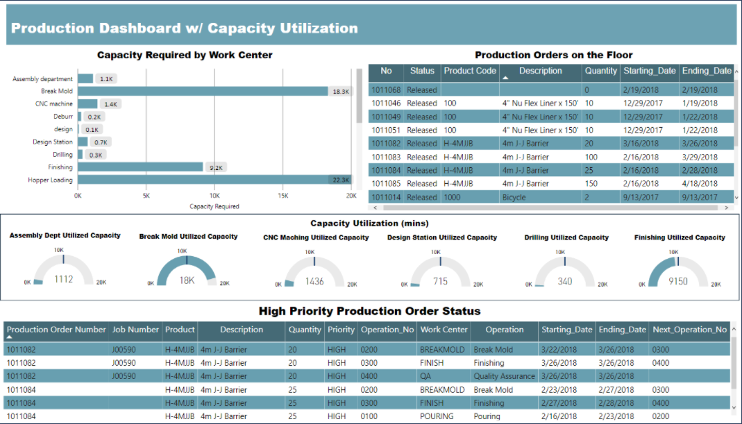 Power BI Chart