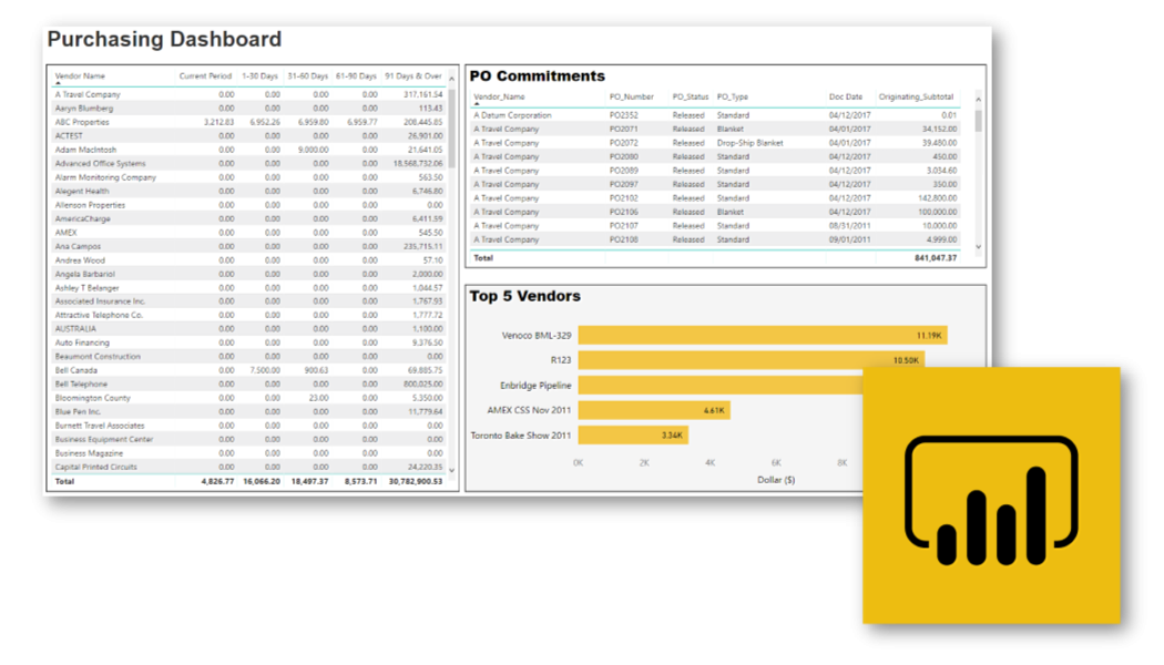 GP PowerBI Purchasing Dashboard